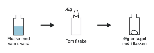 Diagram over fors�g