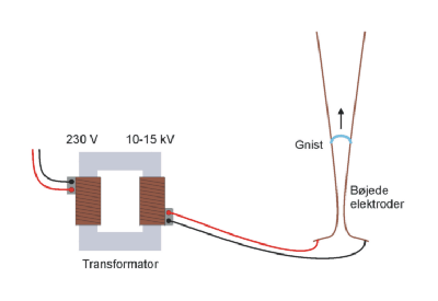 Diagram over Jacobs Stige