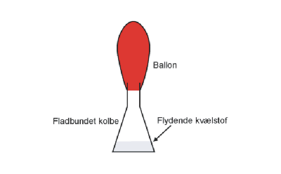 Puste ballon op med flydende kv�lstof