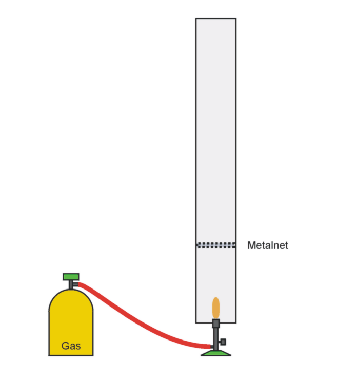 Diagram over Rijke r�r