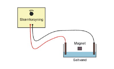 Diagram over elektromagnetisk vandpumpe