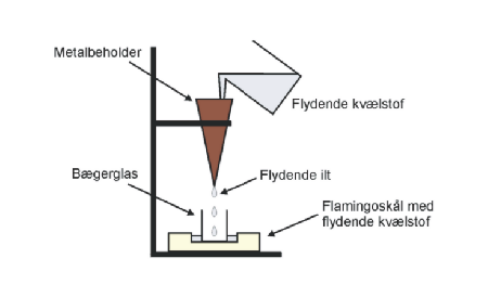 Diagram over fors�g