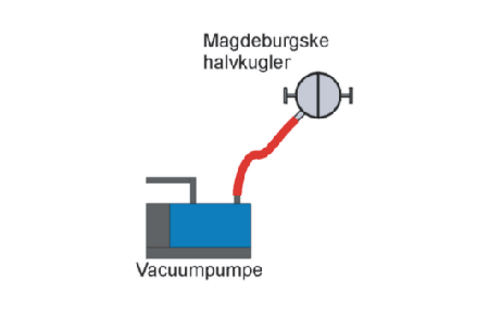 Diagram over fors�g