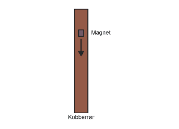 Diagram over fors�g.