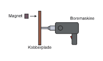 Diagram over magnetisk pladespiller