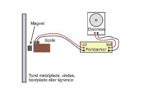 Diagram af simpel h�jttaler