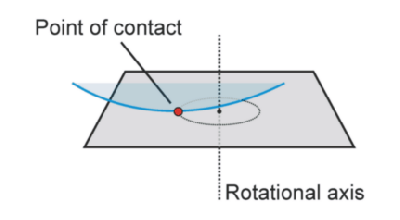 Rotational geometry of a Tippe Top