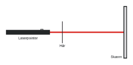 Diagram over m�ling af tykkelsen p� et h�r via laser diffraktion