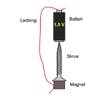 Diagram over ultra simpel elektromotor