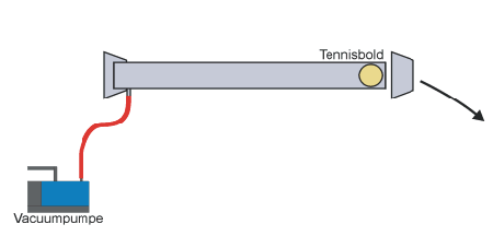 Diagram over vacuumbazooka