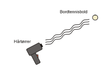 Bernoullieffekten kan udfres med en hrtrrer og en bordtennisbold