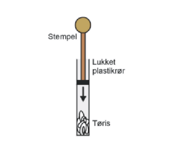 Flydende CO2 kan laves ved at presse tris i et stempel