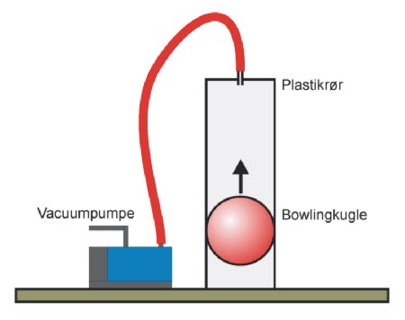 En bowlingkugle lftes med vacuum