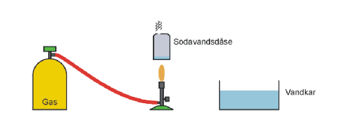 Diagram over forsg